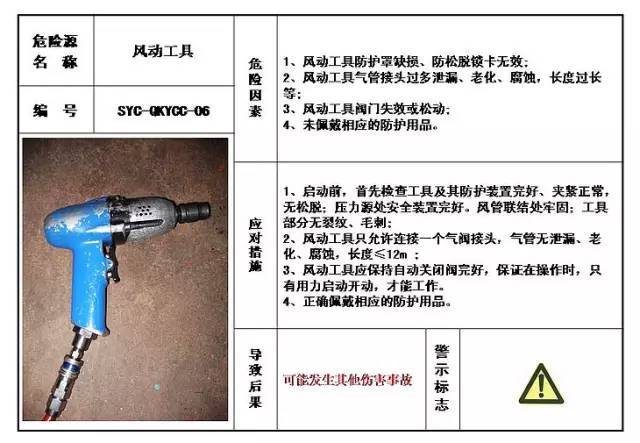20个典型作业岗位应急处置卡+43种职业病危害告知卡+20类岗位危险源告知卡